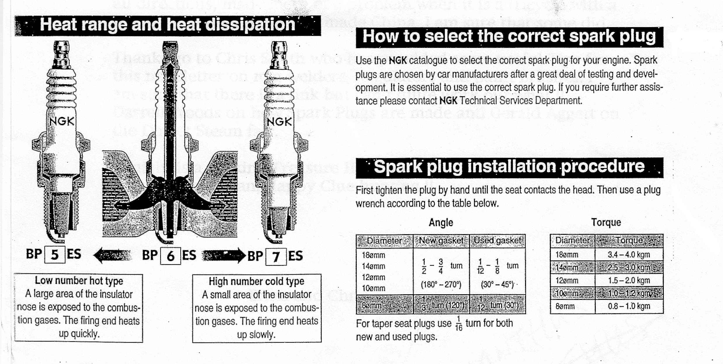 NGK PLUGS DATA SHEETS